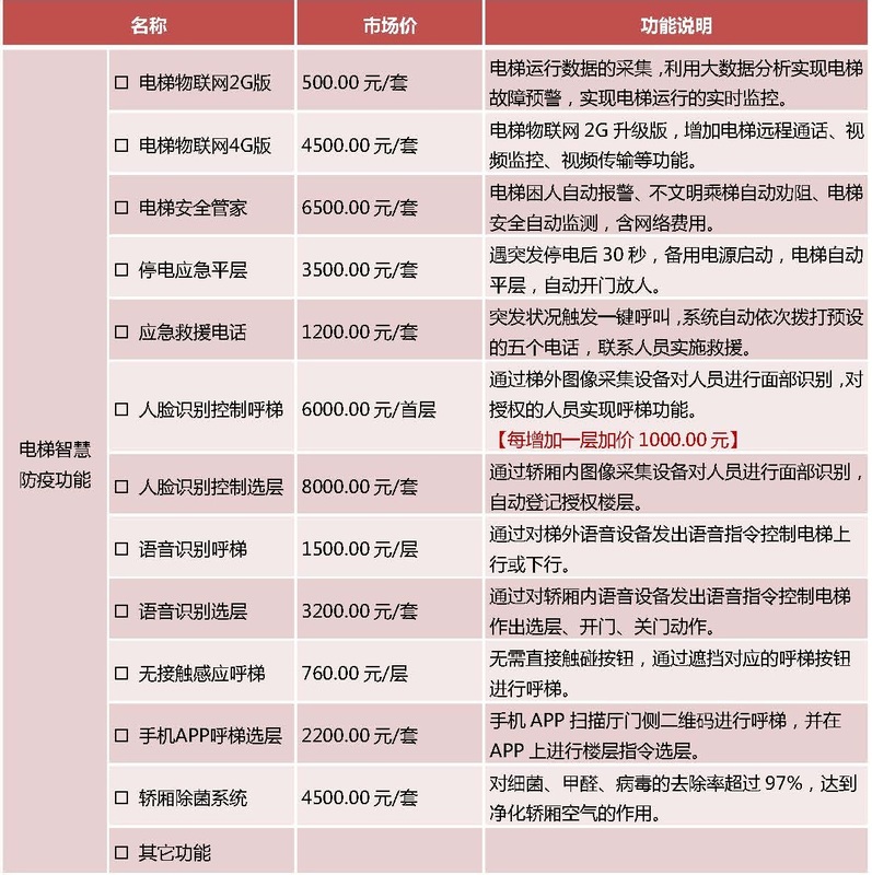 威斯特电梯智慧防疫功能价格表2020版(1).jpg